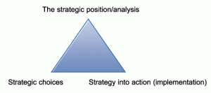 Johnson Scholes and Whittington  strateginio planavimo įrankis